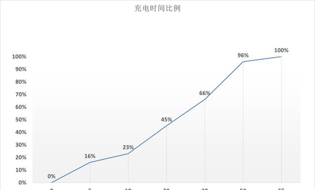 高通骁龙|友商再次良心，12+256G大内存+三主摄+68W快充，新骁龙8仅2799元