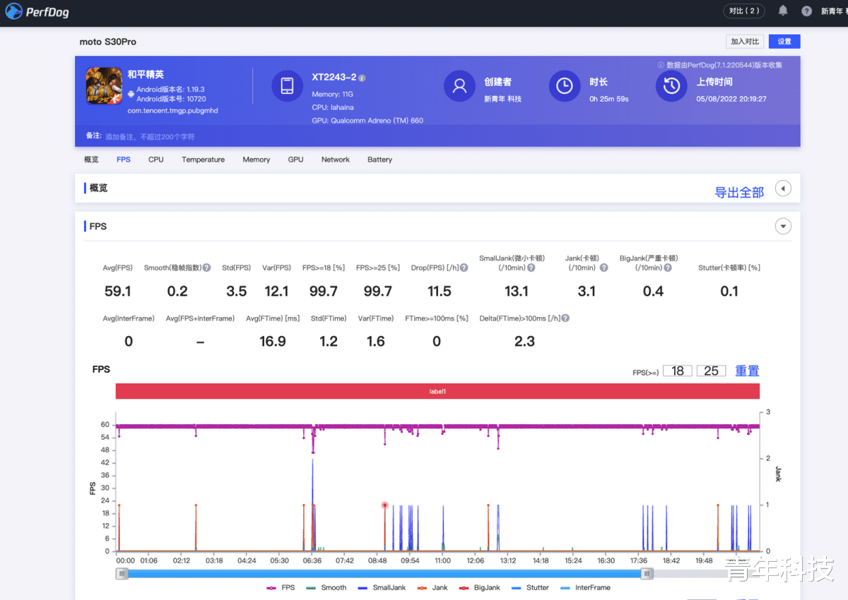 红米手机|moto S30 Pro新机体验:重新定义高性能水桶中杯旗舰