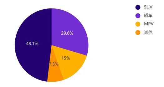 |华为HarmonyOS加持AITO 问界M5,是智慧出行的天花板?