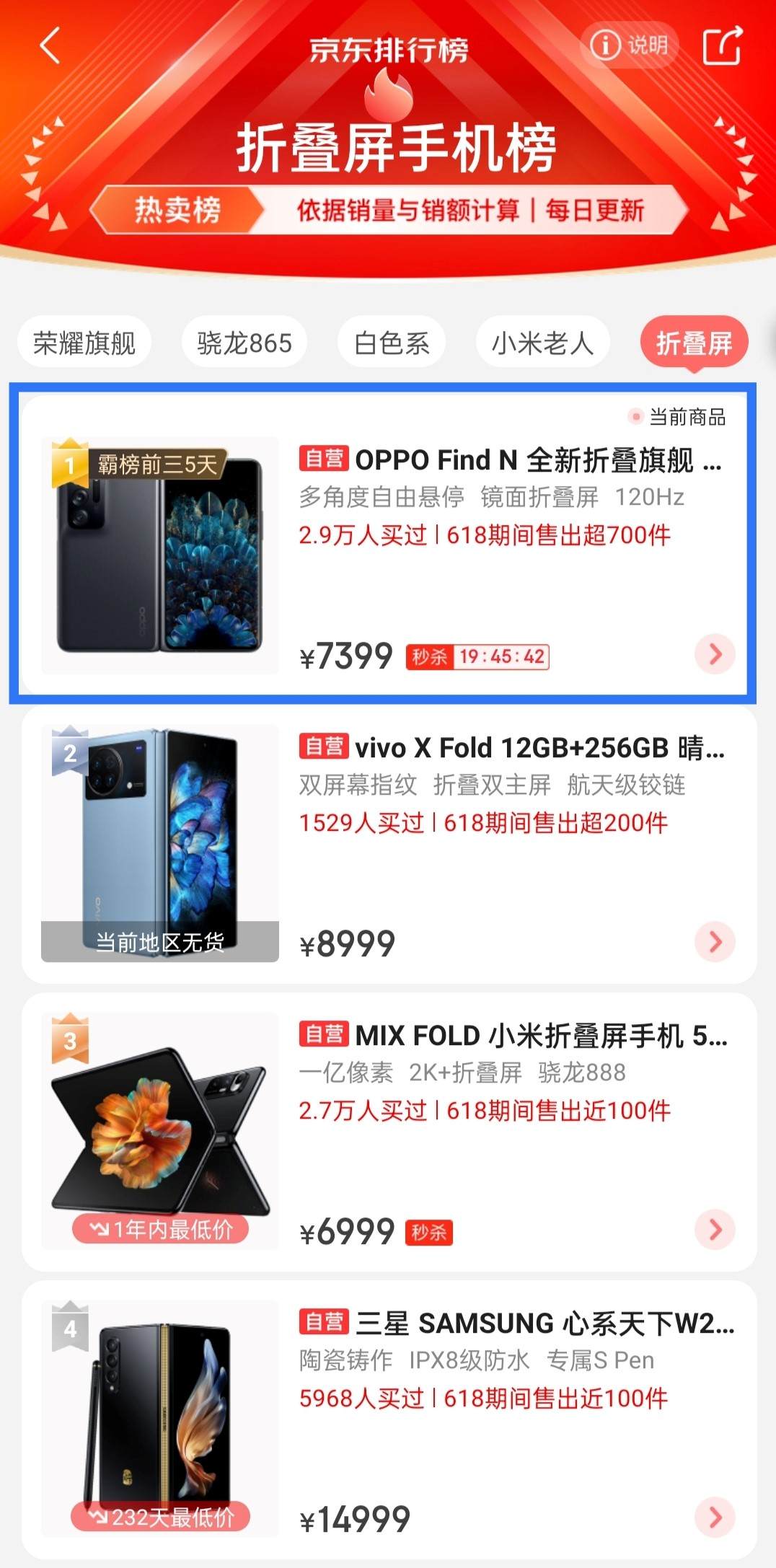 三星|三星Z Flip4曝光，配置大升级能挽回市场？从618榜单看看谁最欢迎