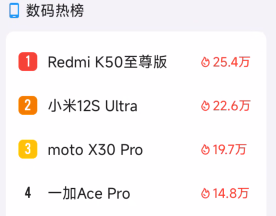 GDDR6|米粉懵了！红米K50至尊版这功能，被阉割太狠