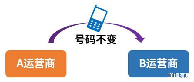 运营商二次销售手机号怎么办