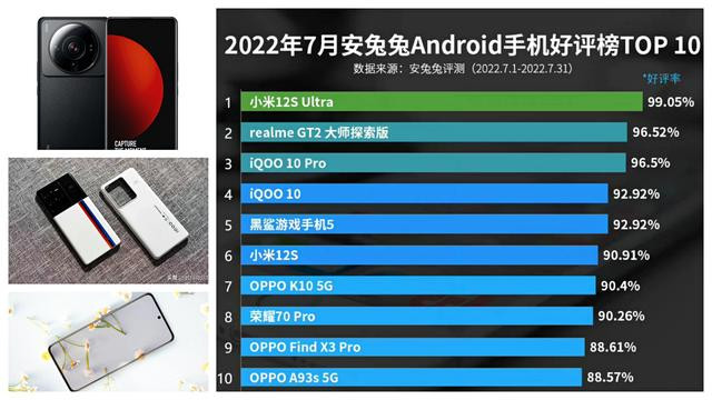 智能机器人|官方购机推荐，7月份手机好评榜发布，第一名好评率高达99%