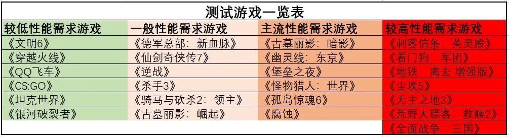 锐龙|酷睿or锐龙?25款游戏大乱斗颠覆你对两大游戏本平台的认知