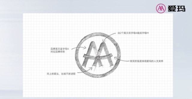 苹果|苹果 ?? 爱玛？周杰伦看到都要半夜惊坐起