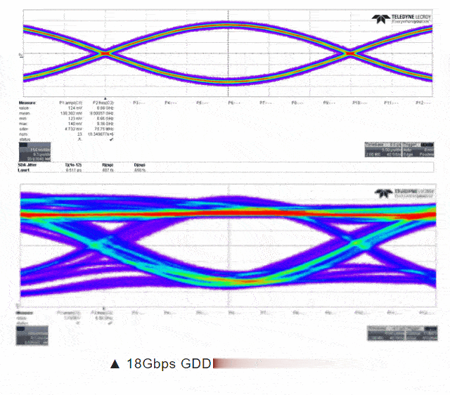 芯片|中国显卡厂商芯动科技加入UCIe联盟：首发国产Chiplet标准方案