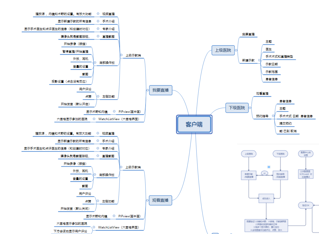 小米科技|软件测试之功能篇