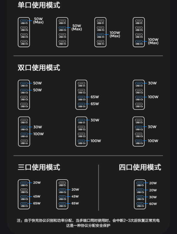 创业|四C口独立快充，桌充、墙充两相宜丨AENZR 130W氮化镓GaN