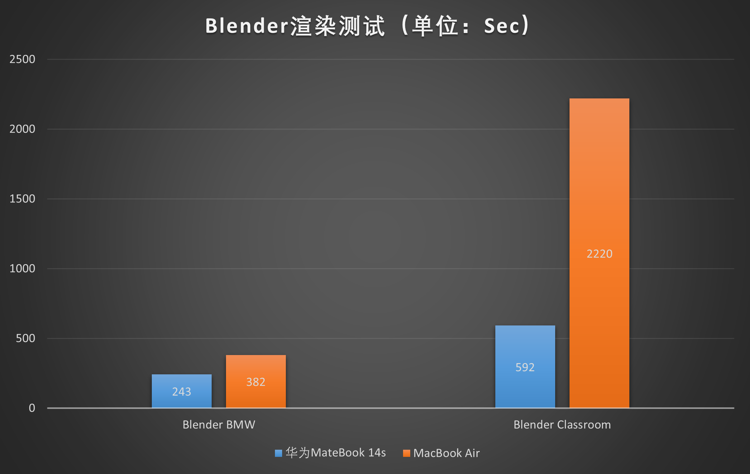 隔离|Evo大战M1！MateBook 14s实测：差距一目了然