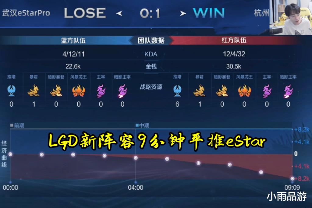 LGD新阵容9分钟速推eStar，粉丝表示很满意，江城和久龙难回首发