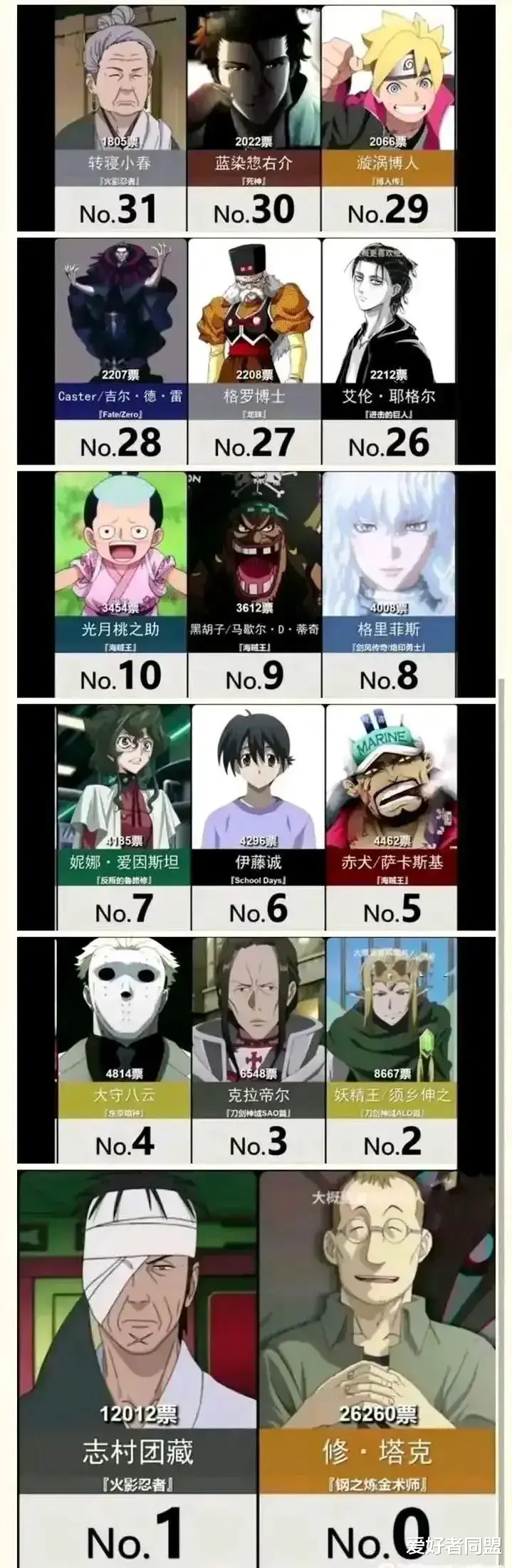 结城明日奈|【盘点】美国评出观众最厌恶的动画角色 艾伦团藏不出意外的上榜了