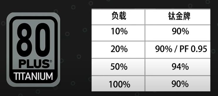 |PC电源为什么分金银铜牌？电源80plus认证是什么？