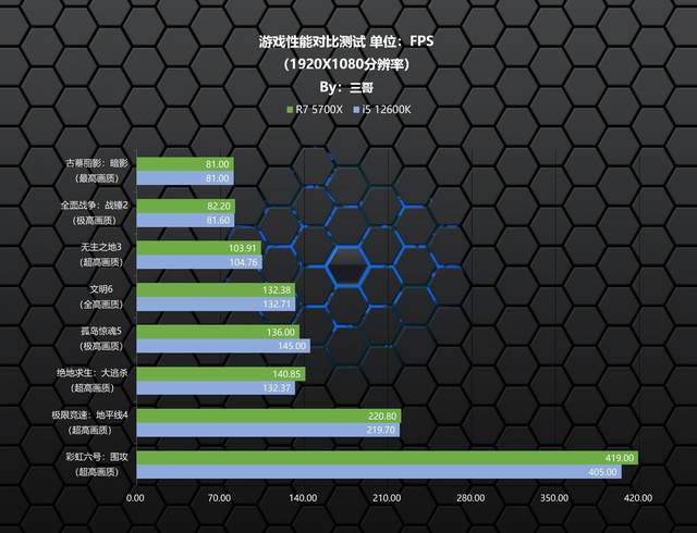 显卡|高性价比2K游戏电脑怎么配？老司机实测告诉你618怎样合理选配电脑