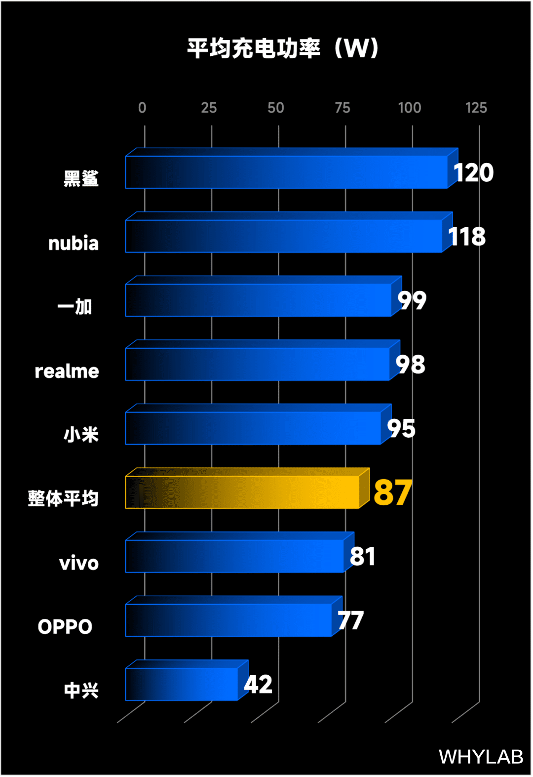电池|上半年哪个品牌充得快、用得持久且冷静？