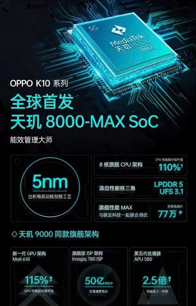 高通骁龙|首发天玑8000-Max、骁龙888，史上最超值的OPPOK10系列上架官网