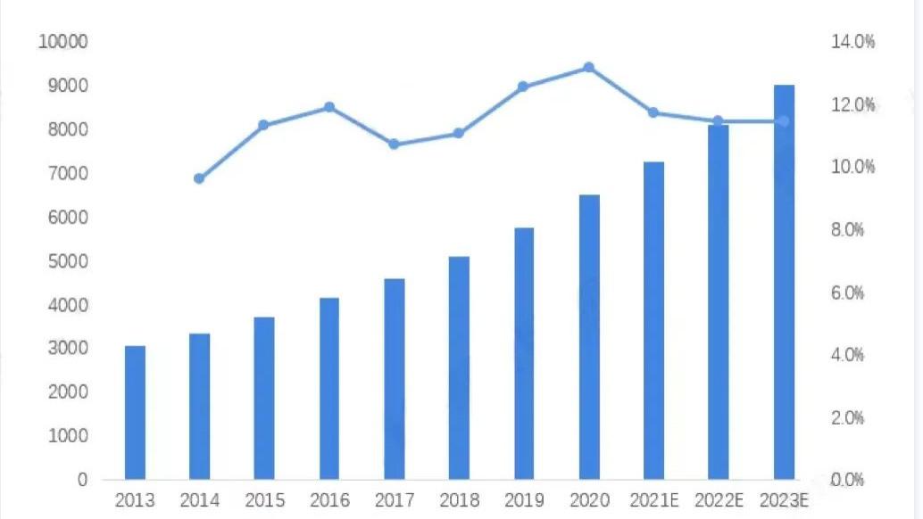 创业|毫无经验的家长，您为孩子选对职教热门专业，显然更重要！
