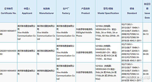 vivo|vivo S15：三机齐发，配置参数、价格基本没悬念！