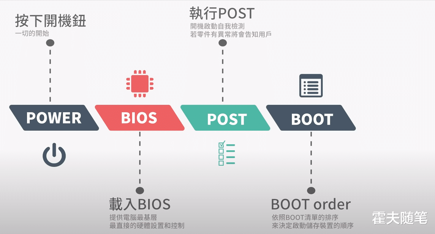 漫步者|简单了解bios,装机为什么少不了它?