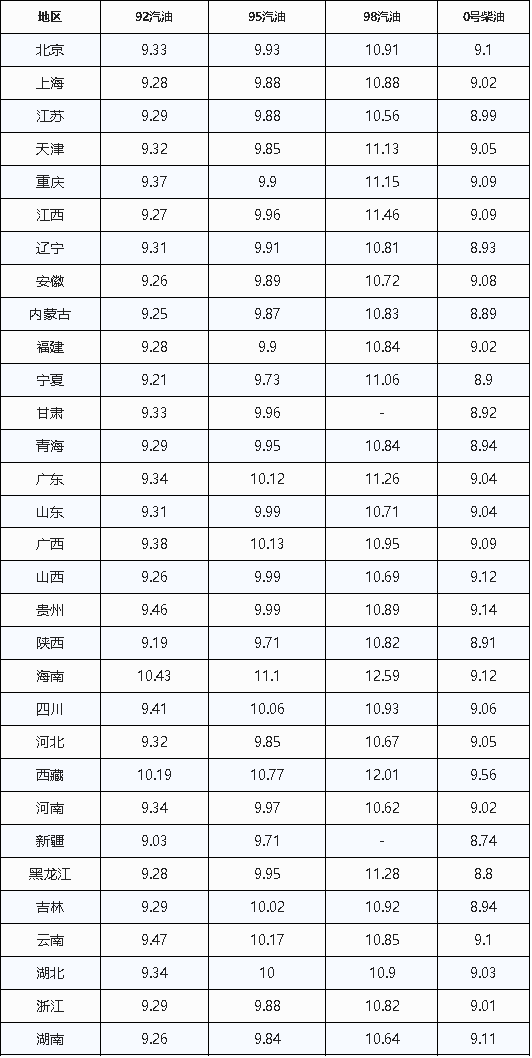 【注意，油价继续搁浅状态】

