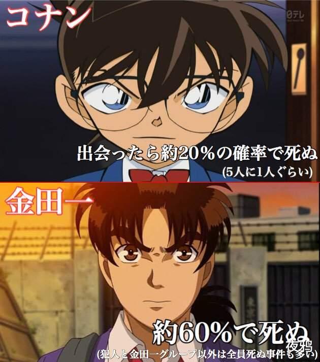 柯南|看了这么多年柯南，你都知道这部动漫有什么规律吗？