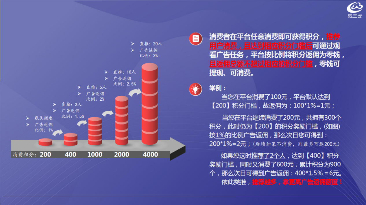 2022火爆商业模式分享与解析(三)——广告电商