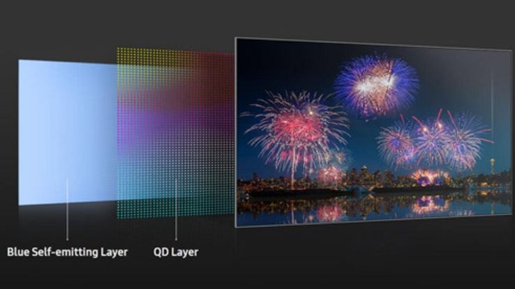 OLED|三星将在QD-OLED面板持续发力