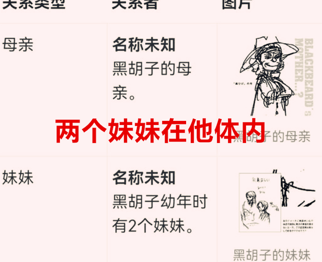黑胡子|海贼王1046话:黑胡子是被改造成三位一体了?他最终的目标是博士