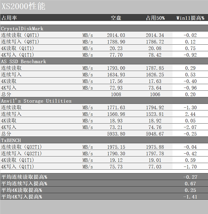 CPU|超可爱的白色MATX攒机方案,小测12490F的游戏性能到底咋样