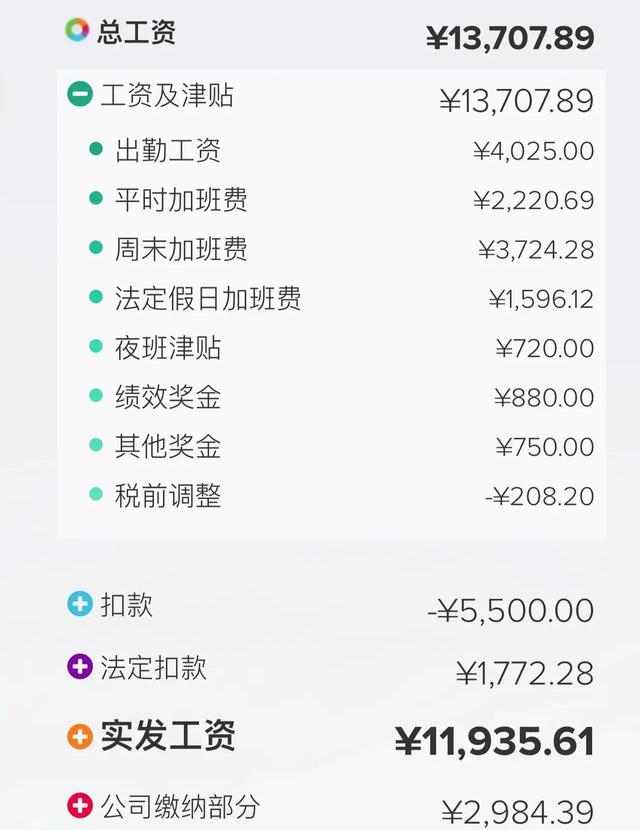 深圳外企工资有多高, 普工工资的天花板, 扣除社保, 实发11935元