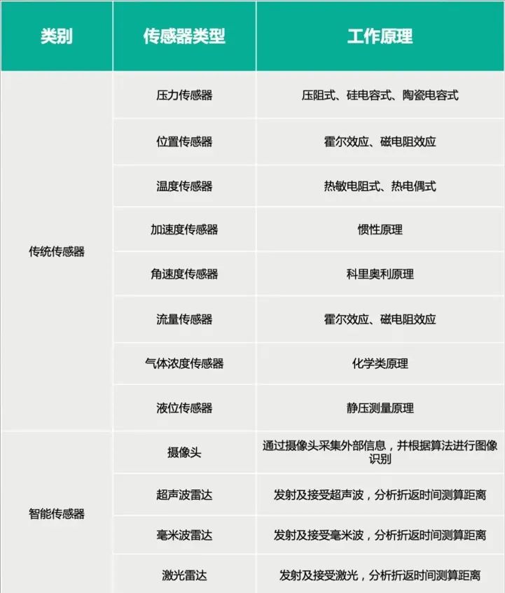 芯片|中国北斗芯片领先世界两代水平、CMOS图像传感器芯片仍需努力