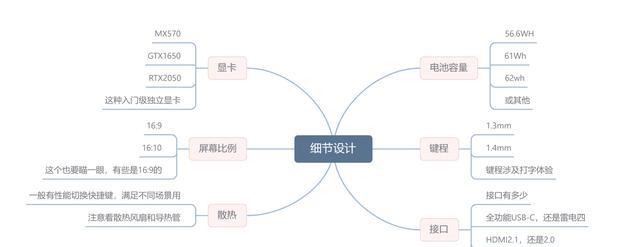 笔记本电脑|2022年笔记本电脑排名前十：笔记本电脑性价比排行，如何选轻薄本