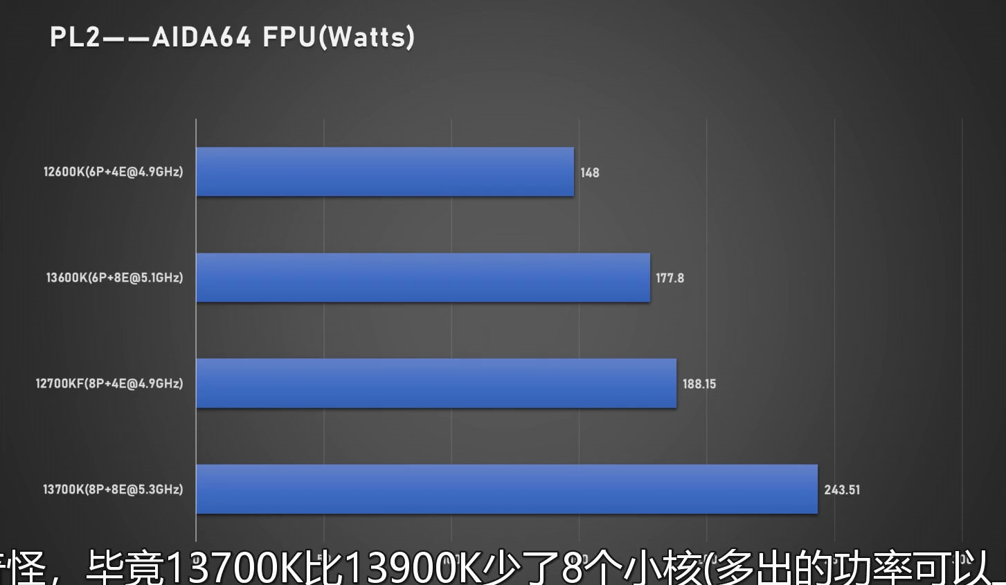 跑分|i7-13700K、i5-13600K同时跑分：性能大涨、功耗稳稳300W