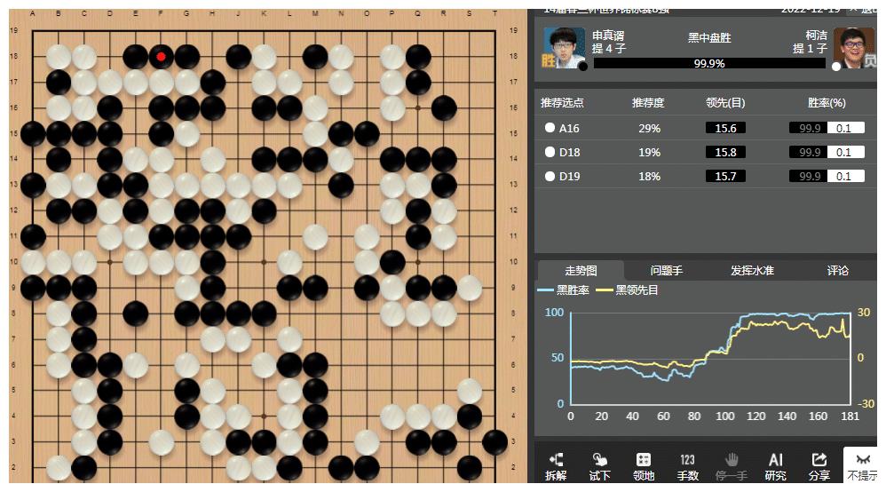 以为是兔子 没想到是老虎  春兰杯柯洁为什么没有拿下申真谞？