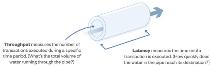 固态硬盘|Avalanche 角度,看从二线公链竞争