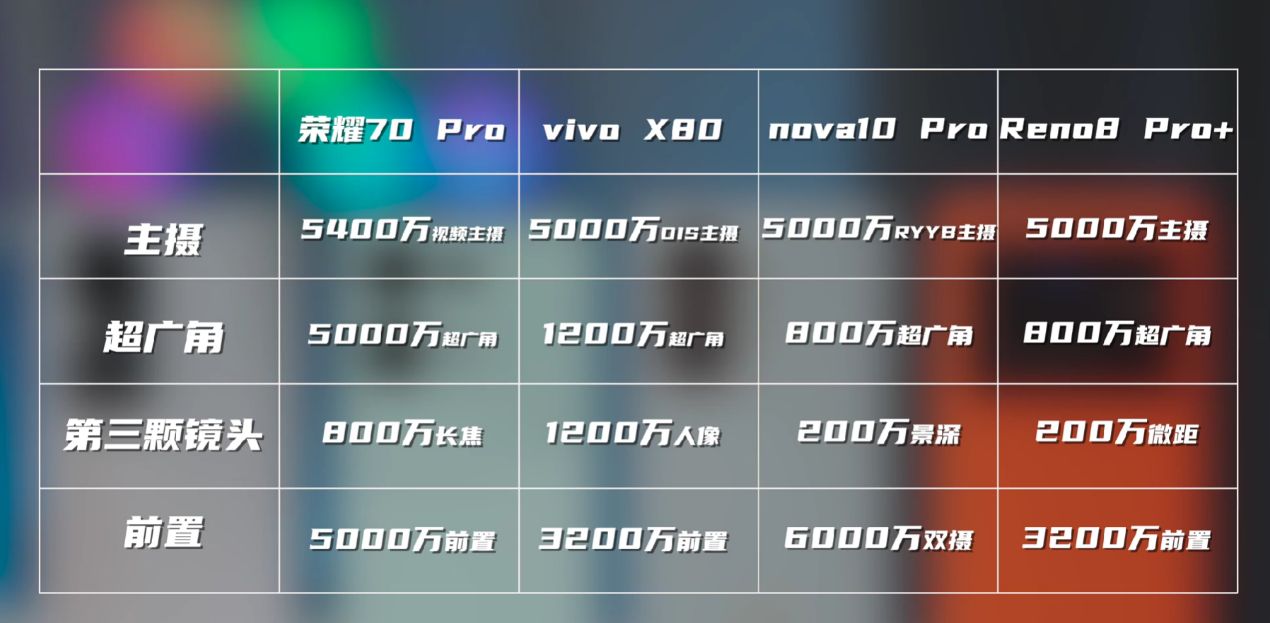 华为荣耀|4000元智能手机拍照都不差？有凑数镜头就不好说了