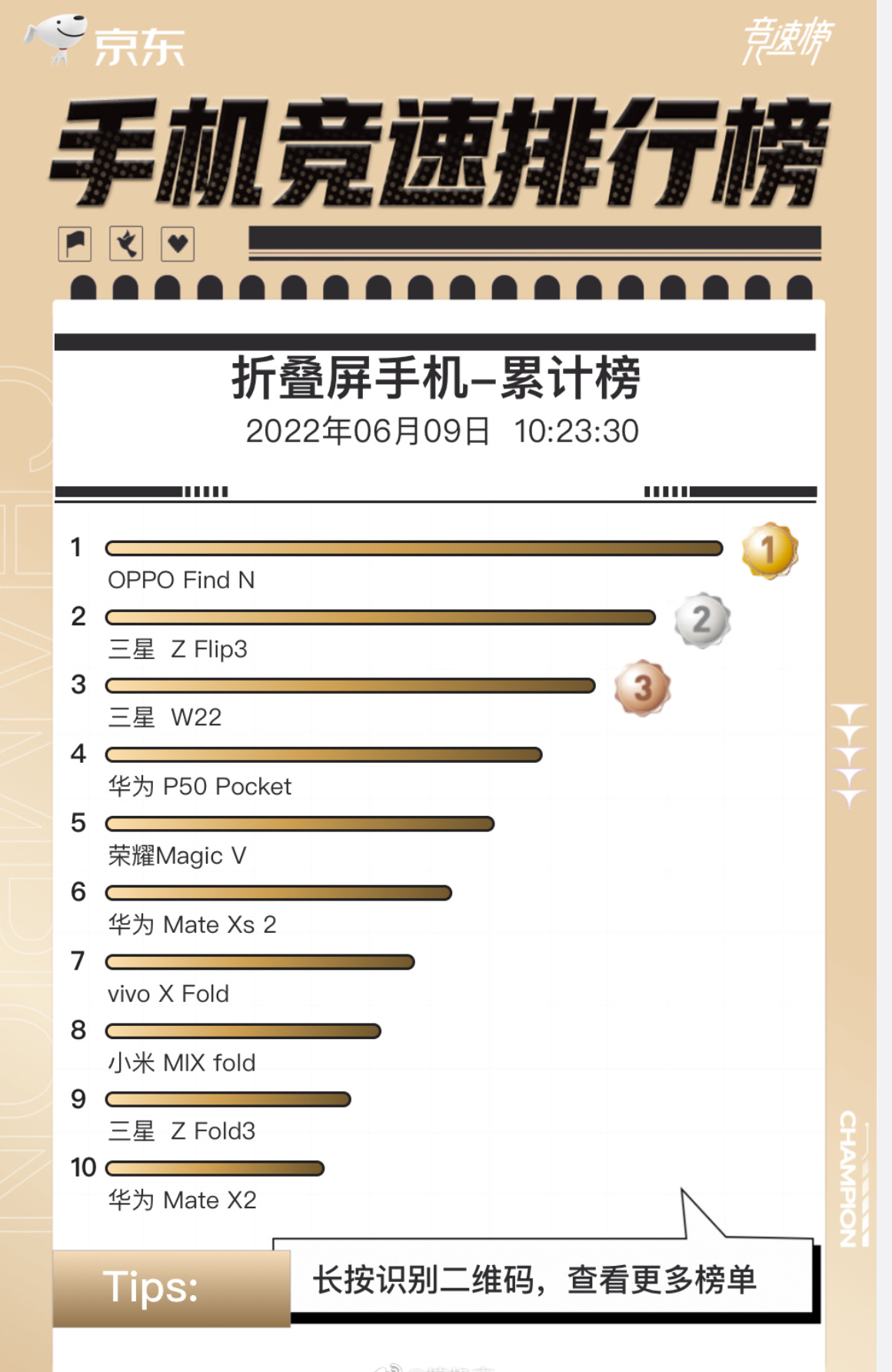 折叠屏|弱弱地问一句，你知道这次618折叠屏哪家降价最猛嘛