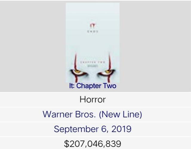 小丑回魂|一部恐怖片，全球斩获4.4亿美元票房，它凭什么