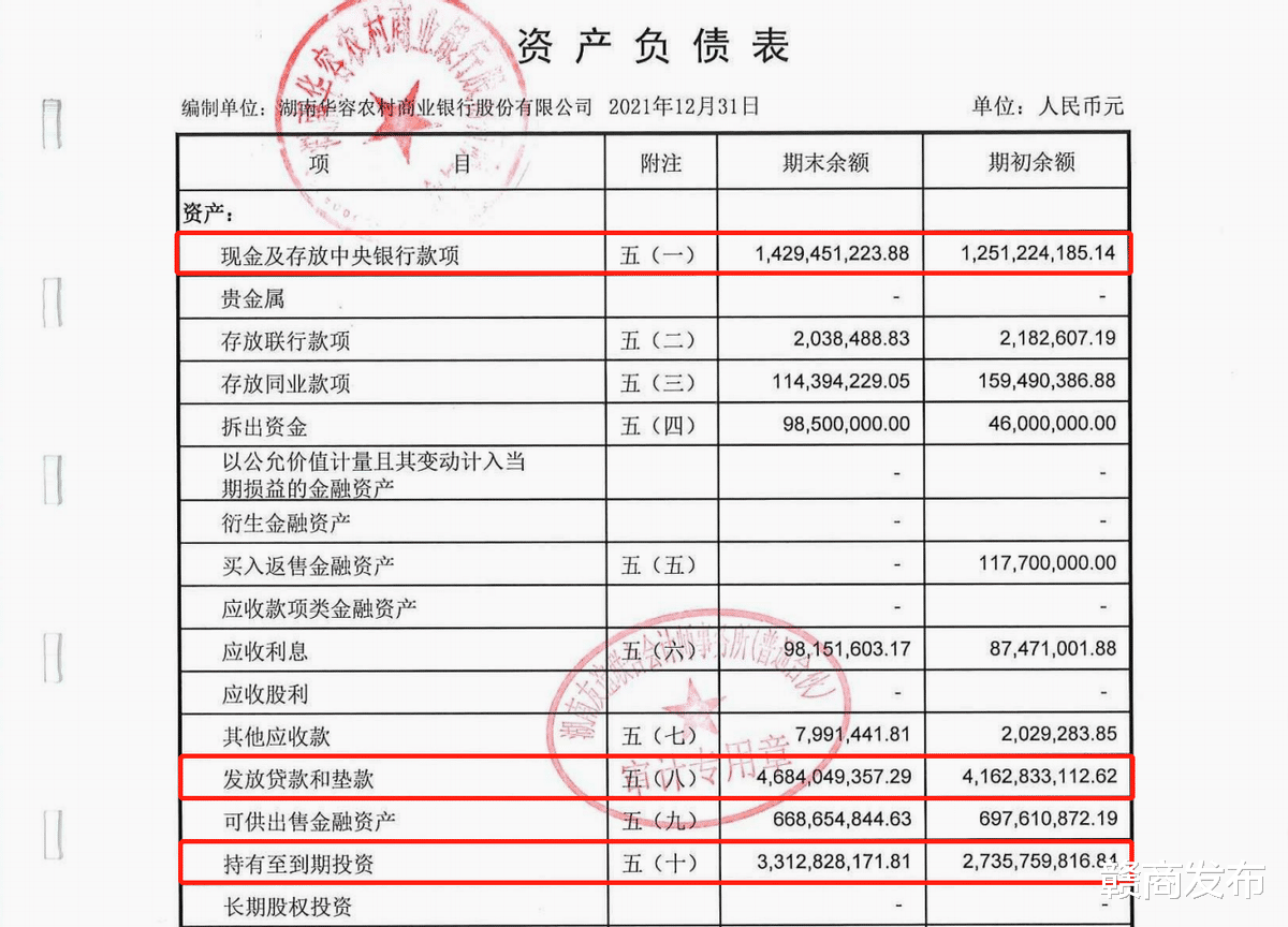 财报速递|湖南华容农商行去年净利润下滑91.66%, 不良贷款余额增长61.77%, 任职3年的原董事长去职