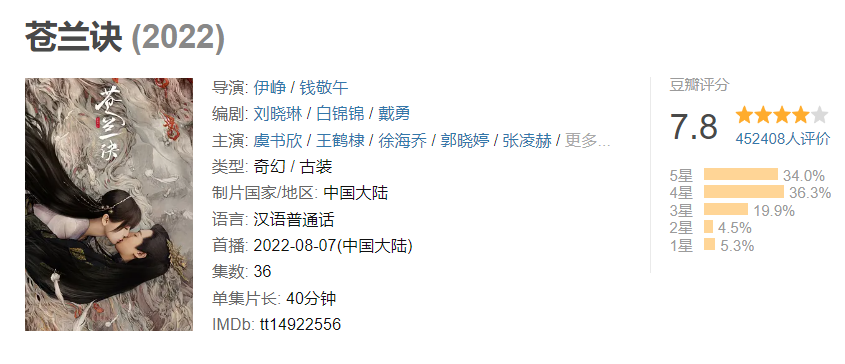 苍兰诀|同部小说改编，《苍兰诀》剧版天天热搜，动漫版天天吃灰