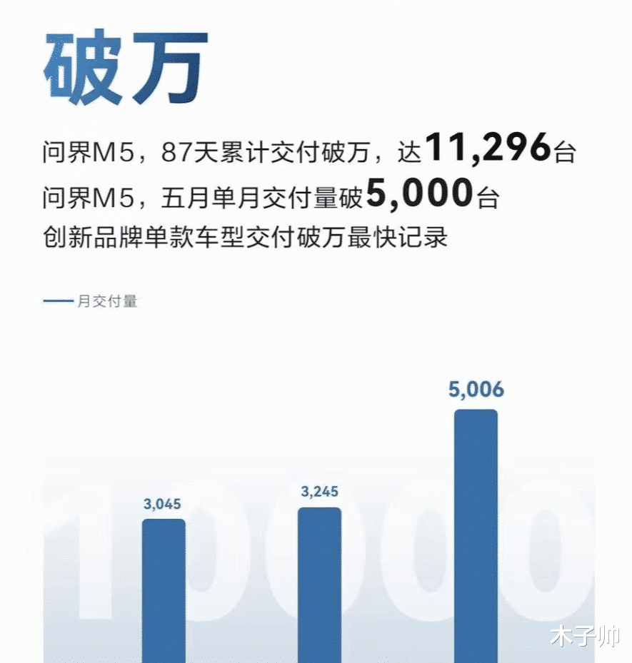 苹果|华为状况连连,华为电动车店突发失火,五月份销量高达五千台!