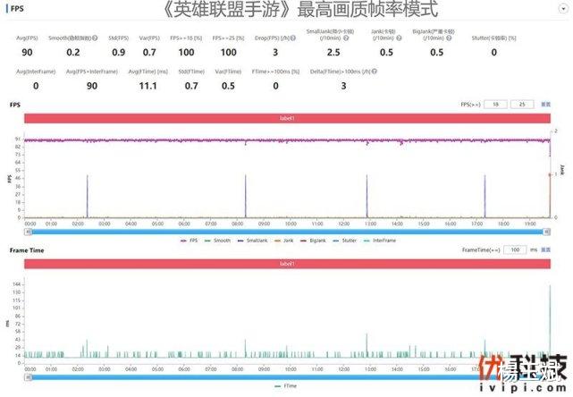 评测|颜值性能无可挑剔 真我GT2大师探索版优科技评测