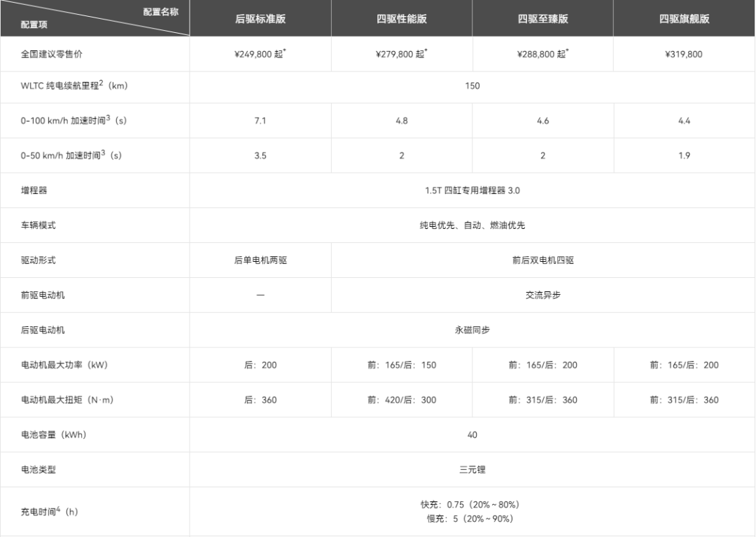 |华为HarmonyOS加持AITO 问界M5,是智慧出行的天花板?