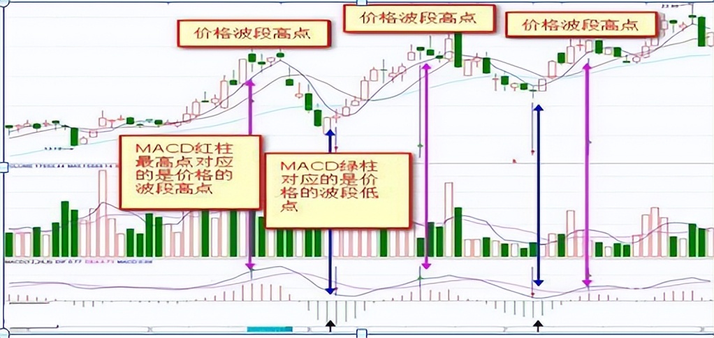 中国股市：原来MACD真正的价值不在金叉死叉,而在细微的变化,悟透