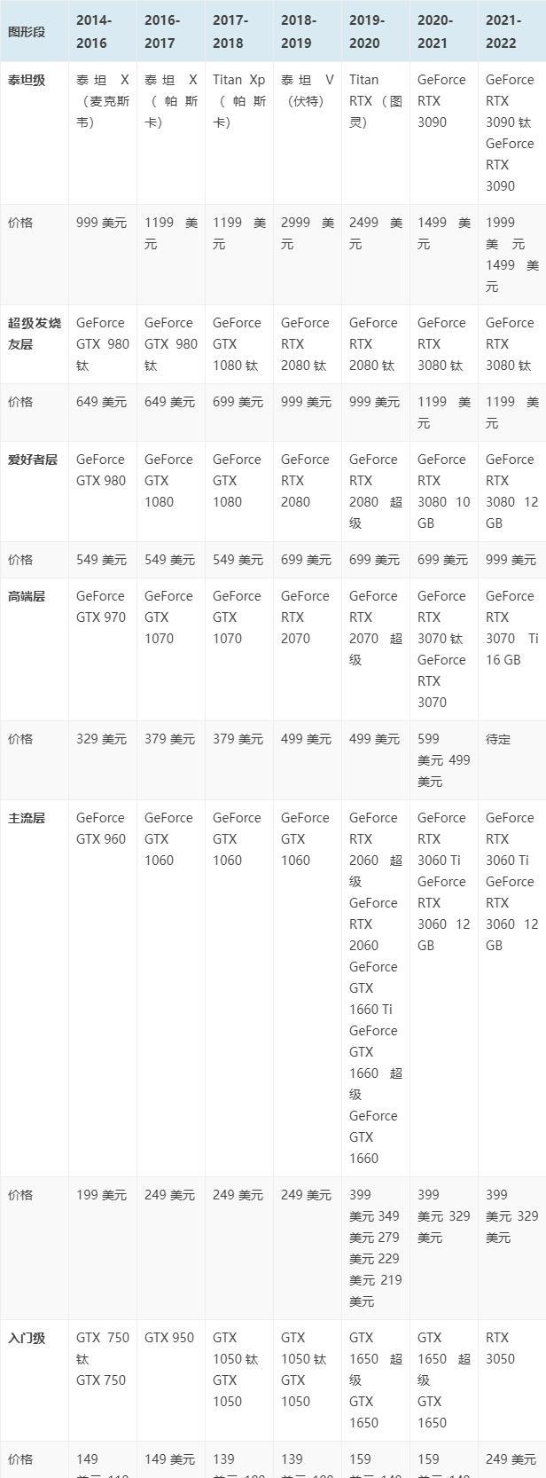 显卡|RTX4060显卡规格、性能、价格和可用性，到目前为止我所知道的一切