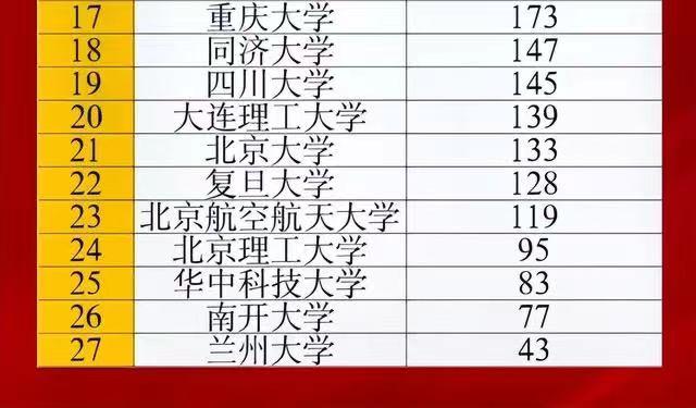 华为|华为2022校招开启！清华北大不是首选，青睐院校原来是它