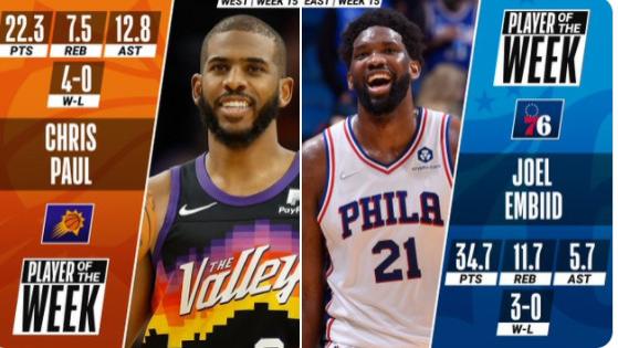 保罗|NBA官宣周最佳！保罗太阳生涯首次，恩比德场均30+10+5当选