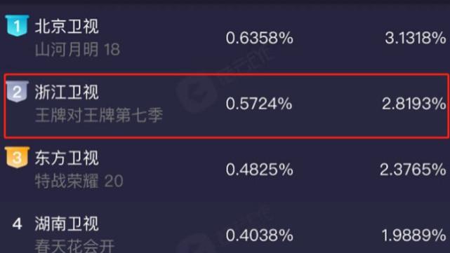 张韶涵|王牌又搞套路？张韶涵首谈母女撕破脸内幕，华晨宇被质疑拿妈营销