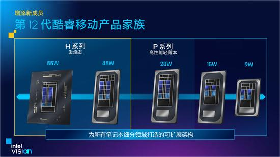 智能手机|i9-12950HX实测：移动端天花板级性能表现 发烧游戏+创作首选