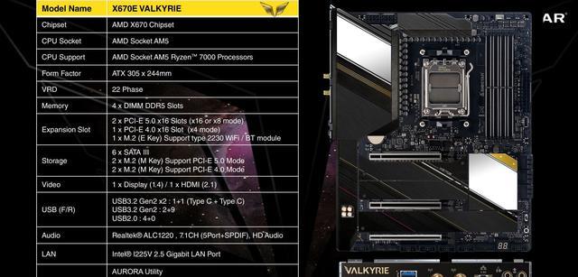 主板|各品牌供应商展示首款适用于Zen4CPU的X670、X670EAM5主板