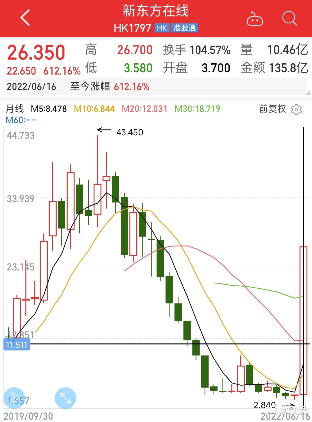 新东方|宇宙尽头是直播带货?谈谈新东方